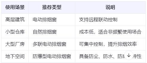 刚察兰州刚察排烟窗选购建议表
